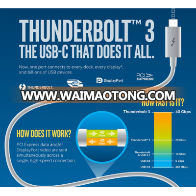 Thunderbolt 3 USB C Hub ODM OEM design